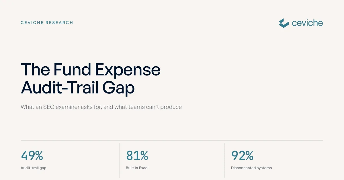 Audit-Trail Gaps in Fund Expense Allocation: 2026 Data