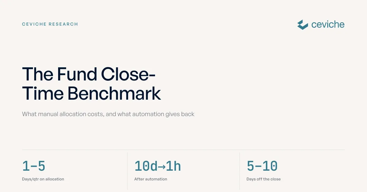 Fund Close-Time Benchmark: What Manual Allocation Costs