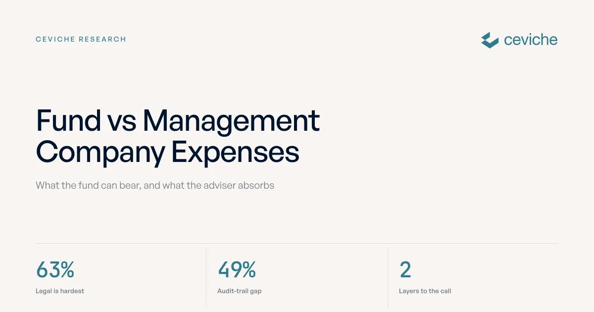Fund Expenses vs Management Company Expenses: What Goes Where